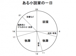 小説家になるには